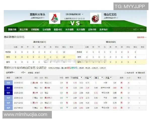 竞彩004莫斯科火车头迎战喀山全力争胜精彩对决即将上演